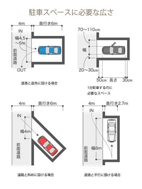 車庫駐車スペースのレイアウト・間取りプランニング設計方法｜みんなの家づくり｜暮らしニスタ