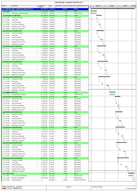 How To View Linear Schedule Of A Pipeline Project In Schedulereader