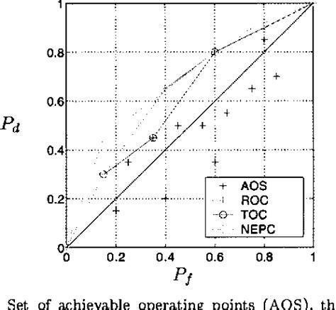 Figure From Bayesian Classification And Feature Selection From Finite