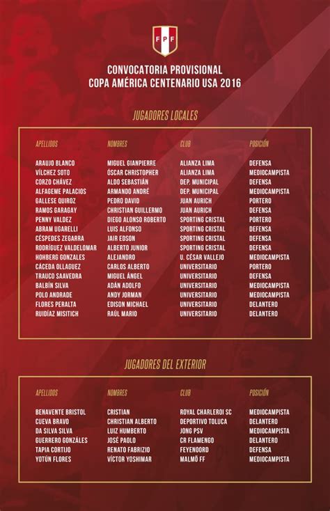 Post Estos Son Los 23 Convocados A La Selección Peruana Para La Copa