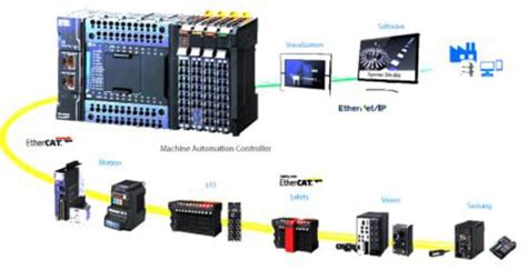 Nx1p29024dt1 Omron Controlador Lógico Omron Nx1p 204 → 288 V 14