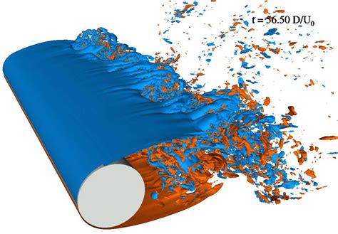 Snapshots Showing Iso Surfaces Of The Spanwise Vorticity At T