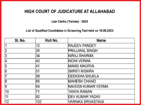 Allahabad High Court Law Clerk Trainee Result 2023 Out Download Results