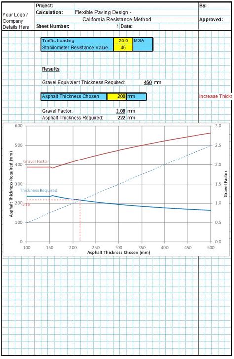 California Resistance Method CivilWeb Spreadsheets