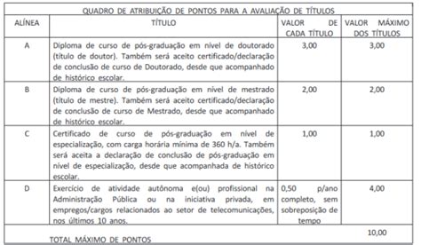 Edital ANATEL inscrições ABERTAS Salários de R 16 4 mil