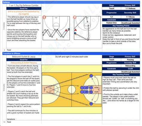 How To Run A Youth Basketball Practice At Evelyn Marshall Blog