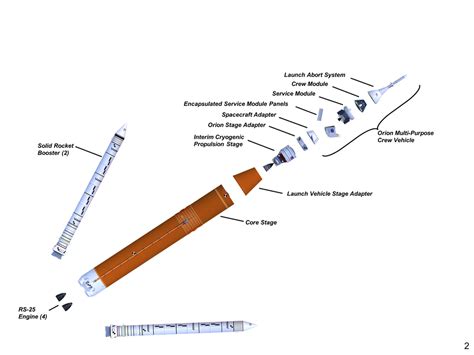 NASA finaliza foguete SLS que levará astronautas de volta à Lua