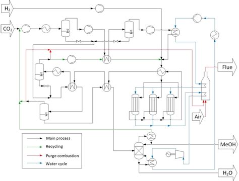 One Step Process Detailed Flowsheet With A Total Of Three Reactor