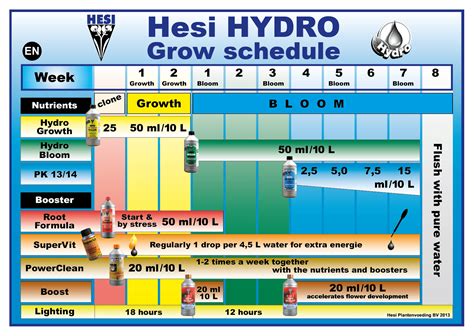 Feed Charts | Emporium Hydroponics