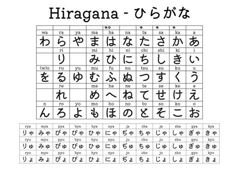 Japanese Hiragana Chart Poster By Masaki Displate Ph Porn Sex Picture