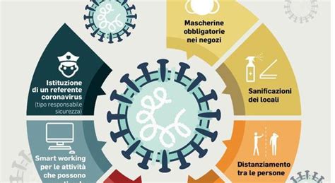 Coronavirus Roma Negozi E Uffici Aperture A Orari Scaglionati Ecco