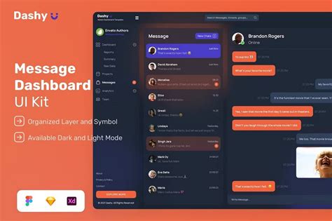 20 Best Figma Dashboard Templates Admin Dashboard Ui Kits And More