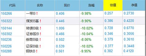 中融基金提示一带b150266可能触发下折分级基金分级b下折新浪财经新浪网