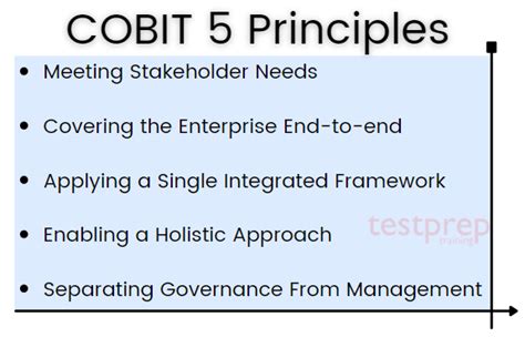 Cobit Foundation Testprep Training Online Tutorial