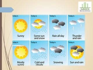 Elements Of Weather And Climate Ppt