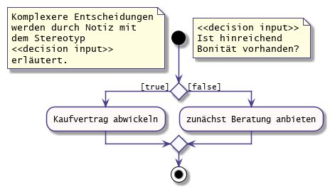 PlantUML zur Erstellung von UML Aktivitätsdiagrammen