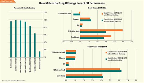 Infographic Credit Union Times