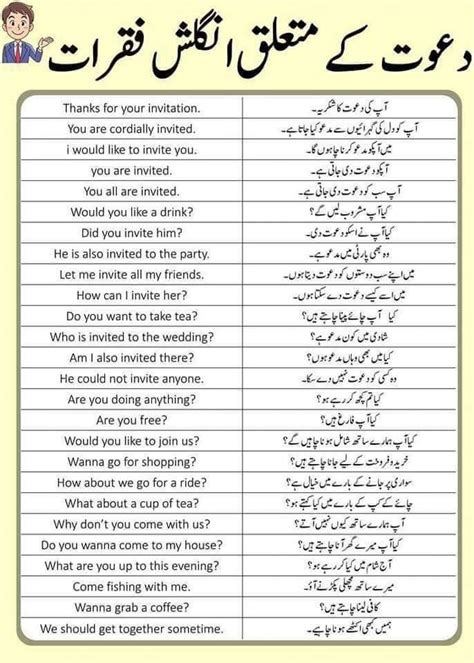 Present Indefinite Tense Sentences With Urdu Translation Artofit