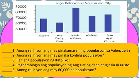 Araling Panlipunan Yunit I Aralin Populasyon Ng Aing Pamayanan Ppt