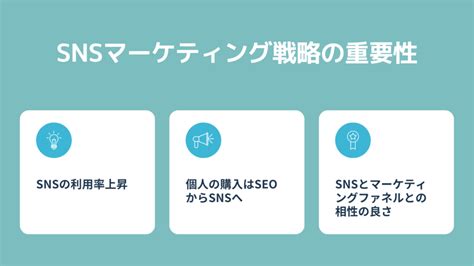 Snsマーケティング戦略とは？成功する手法や施策のコツついて Marketingdriven マケドリ