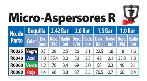 Microaspersor Completo Lph Con Deflector Pza Master Rain