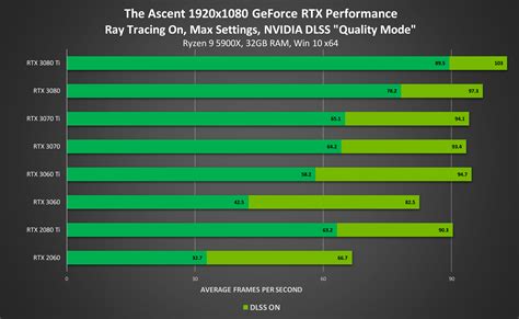 gamescom-2021-nvidia-dlss-ray-tracing-geforce-rtx-games