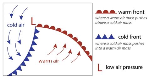 Weather Map Symbols Fronts