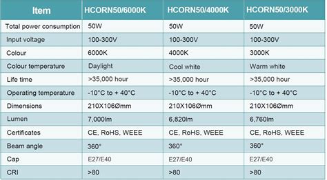 Heathfield Led Advanced Corn Lamp 50w 7000lms E27 Or E40