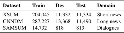 Table From Go Figure A Meta Evaluation Of Factuality In