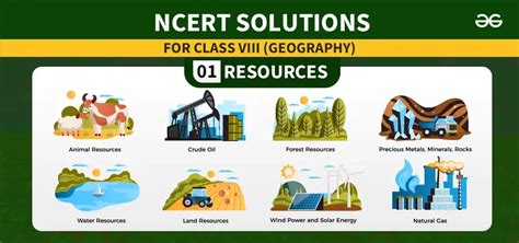 Ncert Solutions Class 8 Geography Chapter 1 Resources