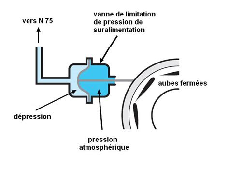 Bruit Turbo Lors De Changement De Rapport M Canique Lectronique