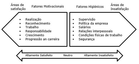 Teoria De Herzberg Resumo Hot Sex Picture