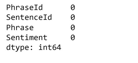 Sentiment Analysis Using Machine Learning Javatpoint