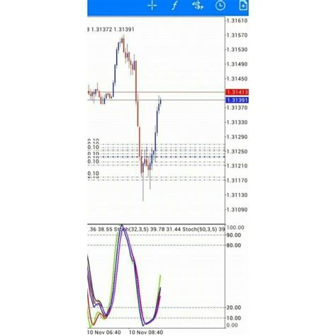 Teknik Stochastic Ghost Win Rate 97 99 Terbaru Indicators Shopee