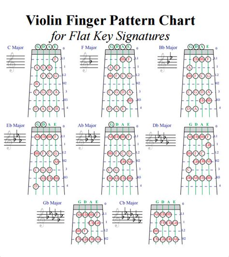 music motivated f major scale violin finger chart A major violin finger ...