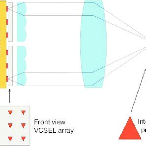 PDF Optical Components And Optical Systems For VCSEL Diode Laser Systems