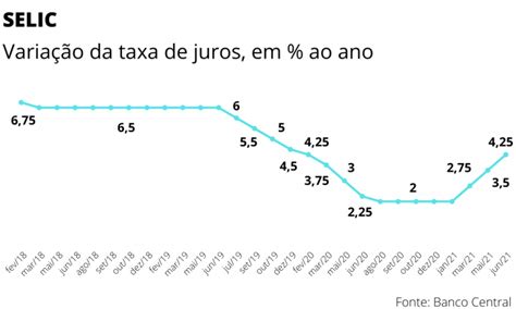 Infla O Acelera Obriga Bc A Elevar Mais Os Juros E Amea A Contaminar