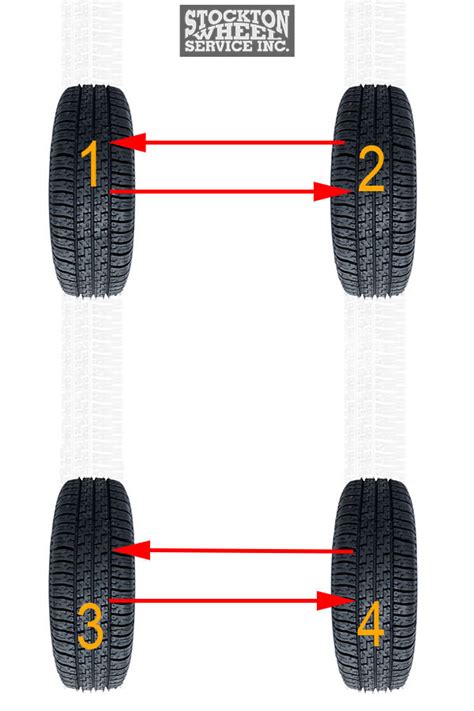 AWD Tire Rotation: How To Rotate All Wheel Drive Tires