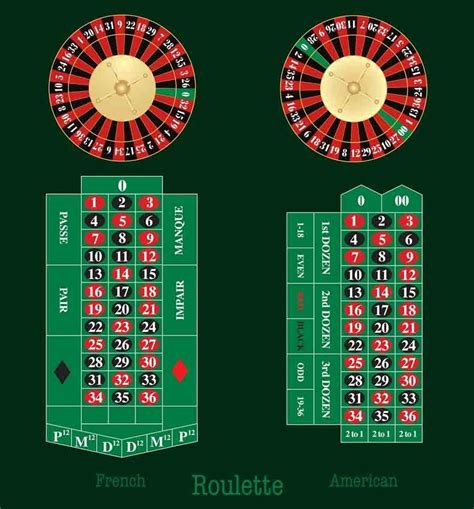 Roulette Wheel Numbers, Layout & Sequence | PartyCasino