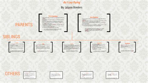 Character Map (As I Lay Dying) by Jalynn Borders on Prezi