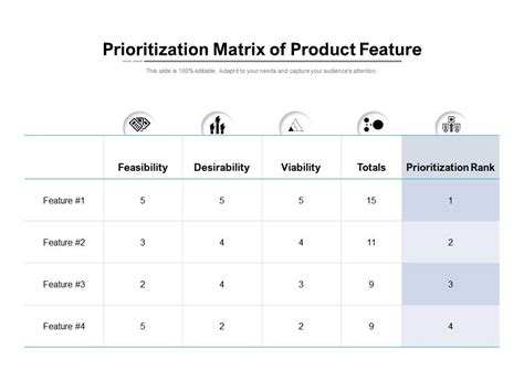 Prioritization Matrix Of Product Feature Presentation Graphics