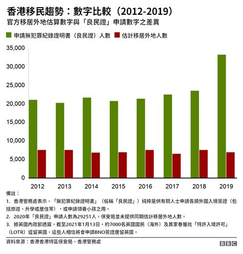 香港bno移民潮：战后港人历次“走出去”的因由 Bbc News 中文