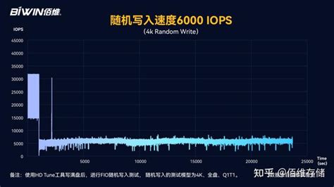 视频数据高效稳定记录，佰维ssd、microsd卡、sd卡护航安全监控 知乎