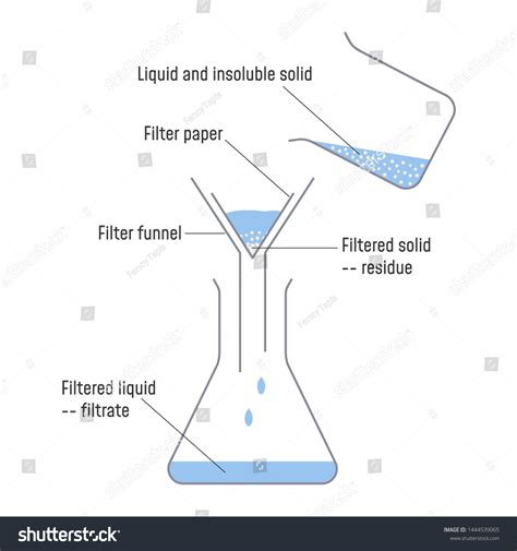 1,889 Filtration separation Images, Stock Photos & Vectors | Shutterstock