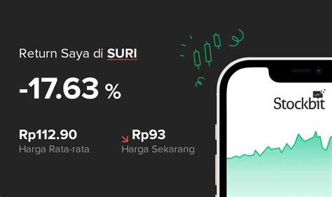 Saham SURI PT Maja Agung Latexindo Tbk Stockbit