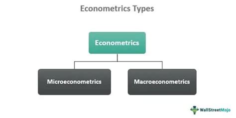 Econometrics - Meaning, Models, Finance Examples, vs Statistics