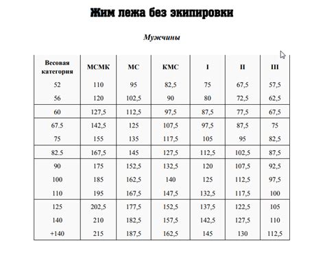 Нормативы кмс