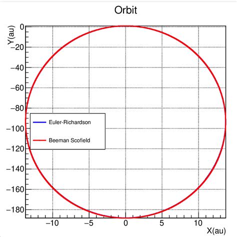 Matlab Not Equal Brazillalaf