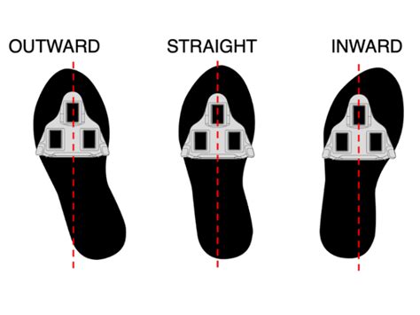 Cycling Cleat Positioning 101 Myvelofit