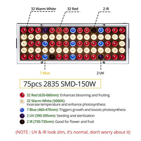 300W 150W LED à spectre complet plante pousser la lumière 85 265V